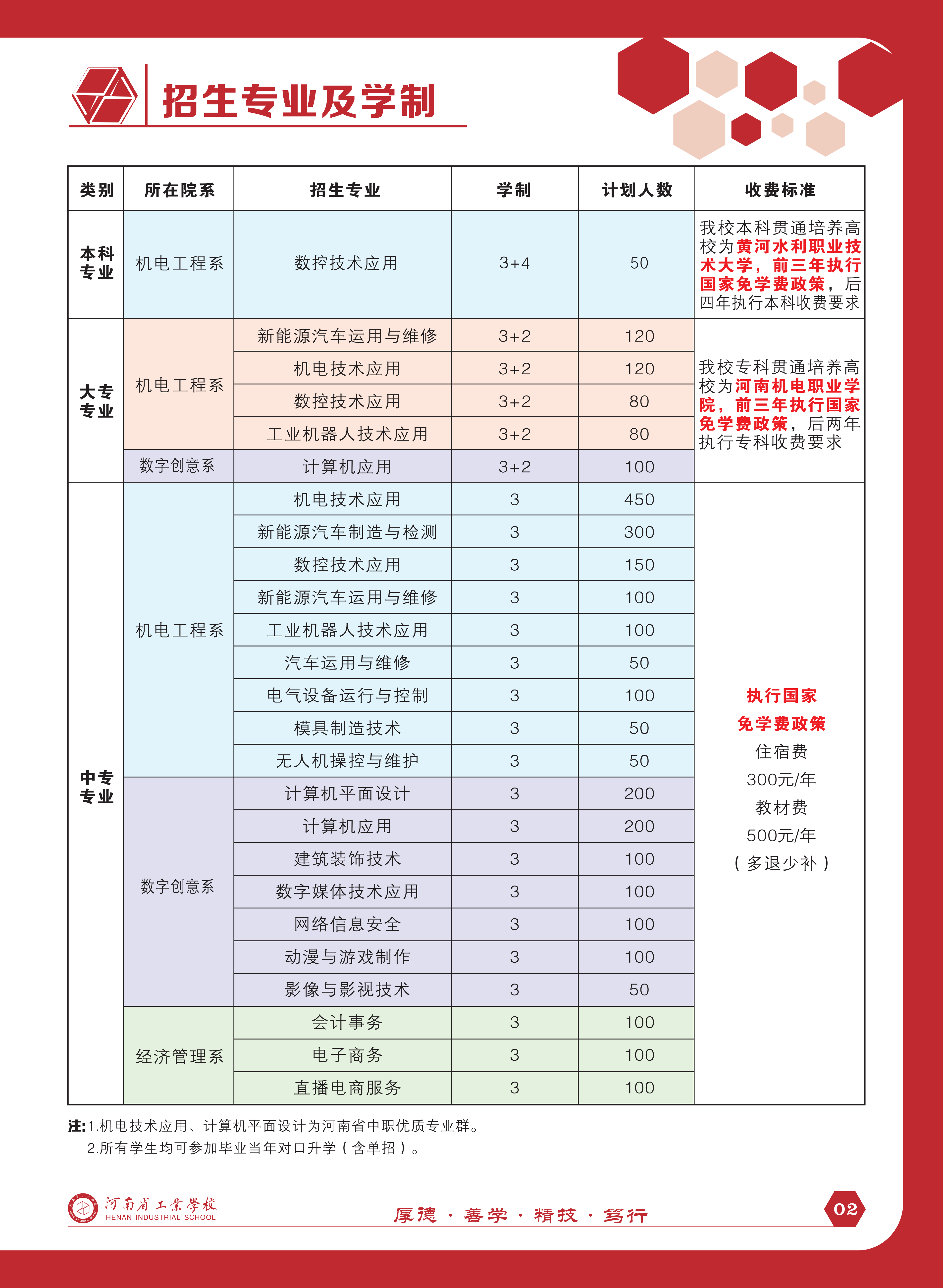 河南省工业学校2026招生简章(4)_03.png